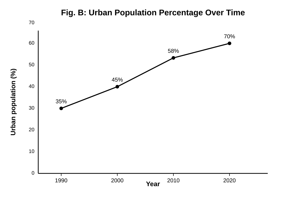 Graph for Q4 (SEC2 Geography)