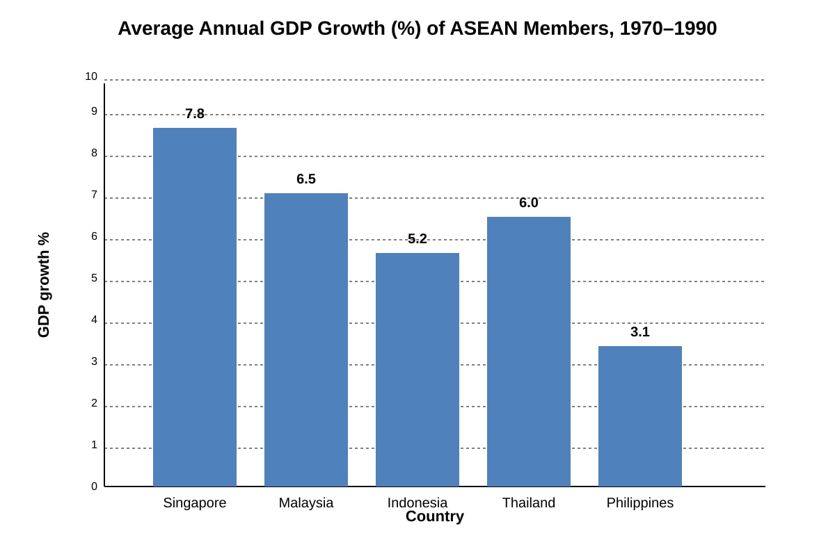 Chart for Q4 (ALEVEL History H2)
