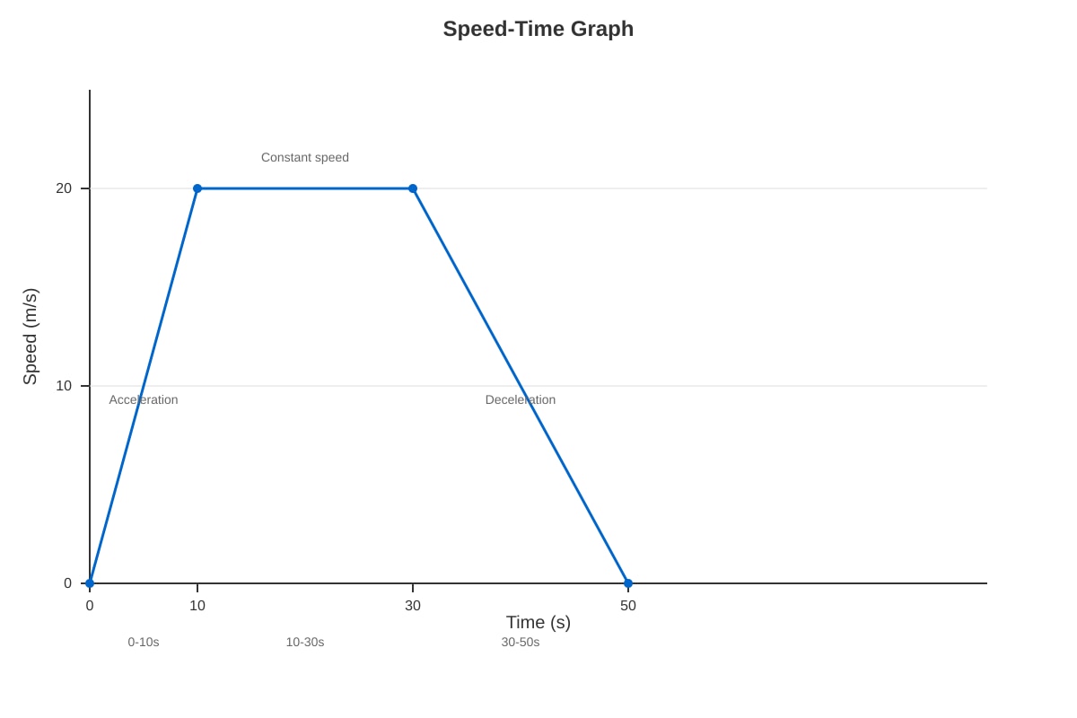 Graph for placeholder 1 (SEC4 Emaths)