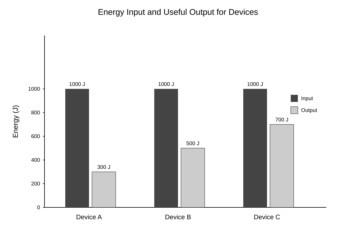 Graph for 11 (OLEVEL Physics)