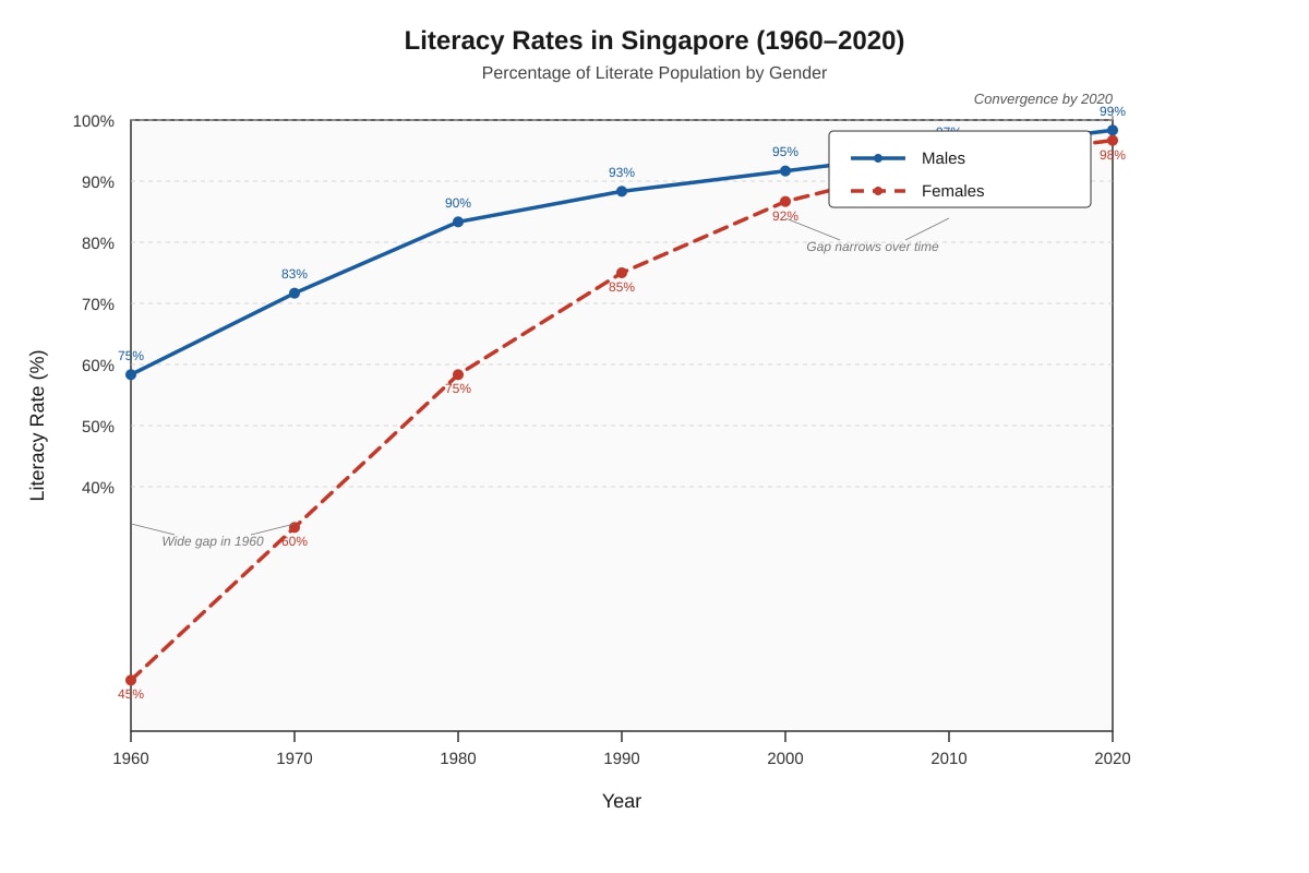 Line Plot for Q15 (ALEVEL Gp H1)