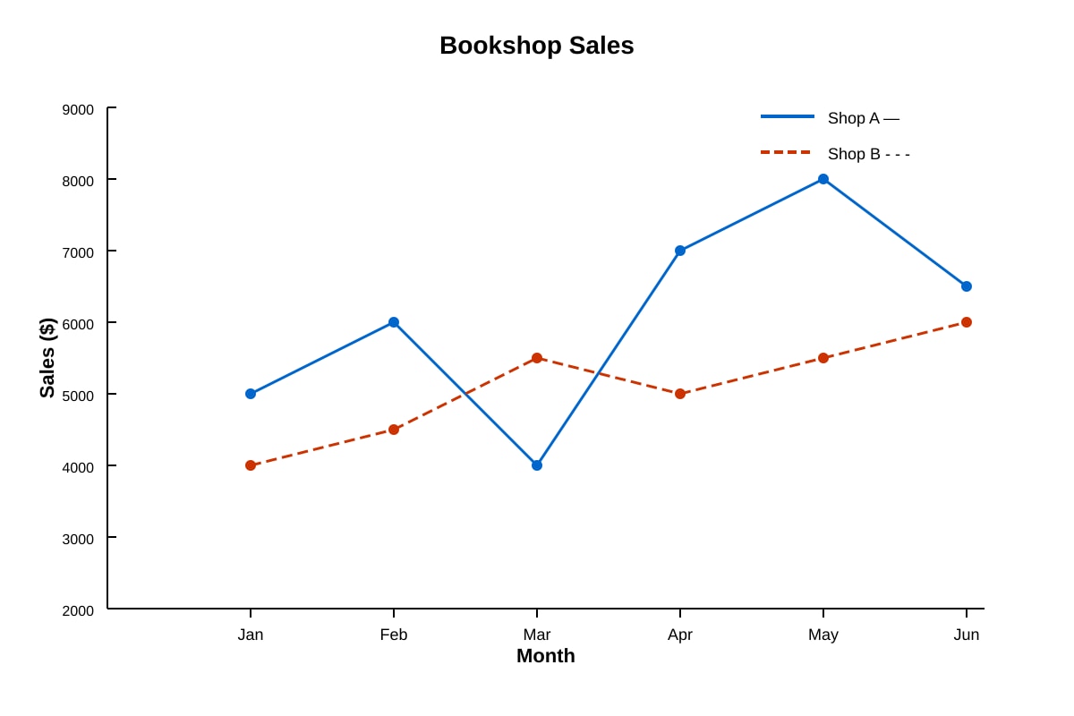 Line Graph for Q16 (P6 Maths)