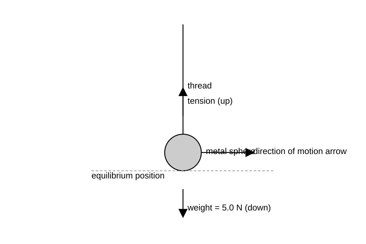 Diagram for Q5 (OLEVEL Combined Science)