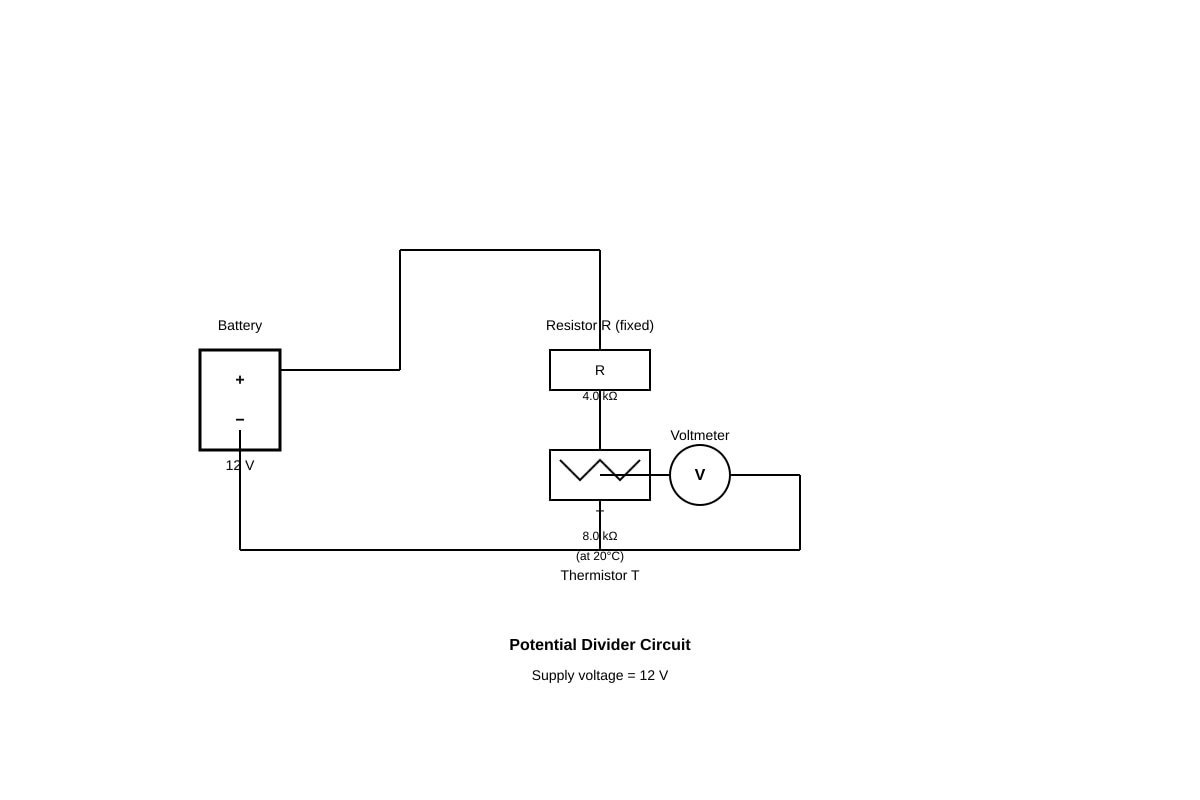 Diagram for 8 (SEC4 Pure Physics)