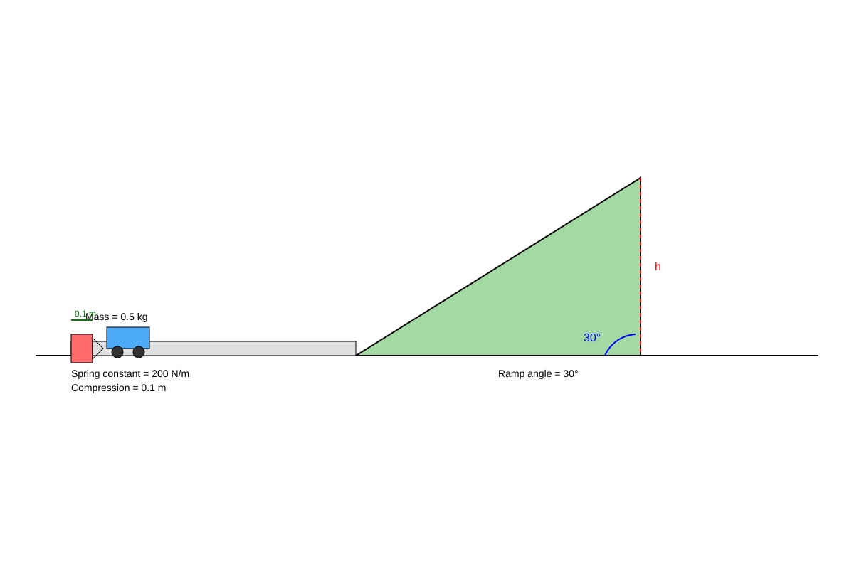 Diagram for Q18 (SEC1 Science)