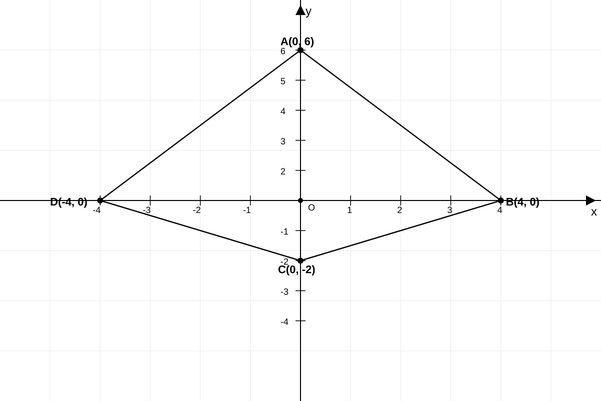 Diagram for Q20 (OLEVEL Amaths)