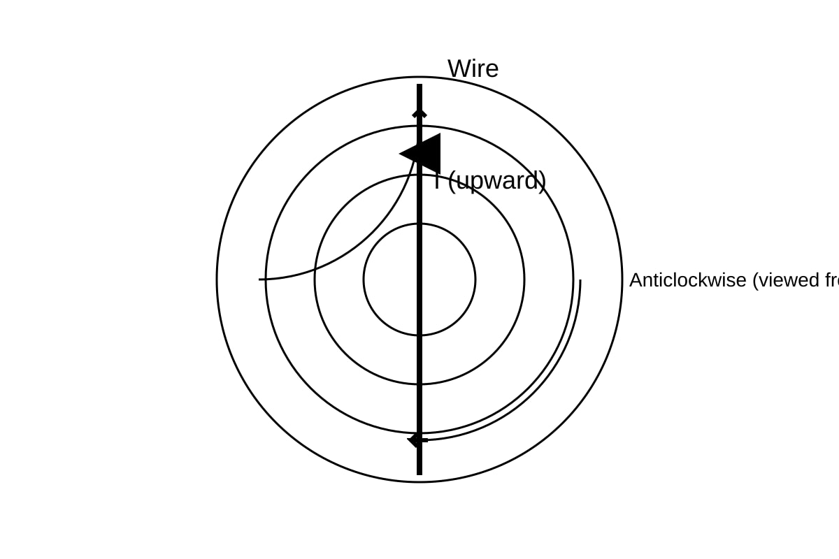 Diagram for Q17 (OLEVEL Combined Science)