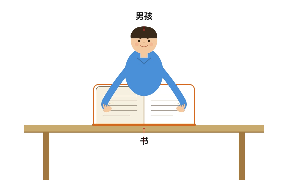 Diagram for Q8 (P3 Chinese)