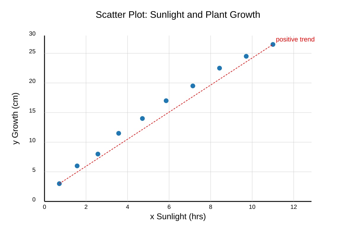 Graph for Q13 (SEC1 Geography)