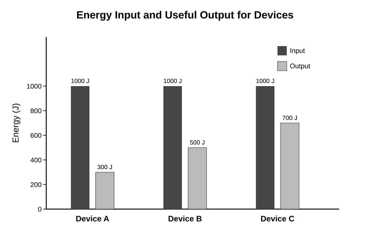 Graph for 11 (OLEVEL Physics)