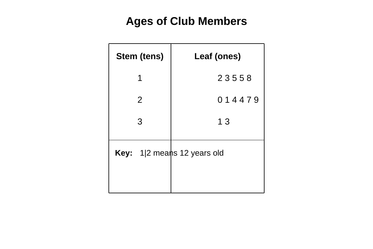 Table for Q19 (SEC2 Maths)