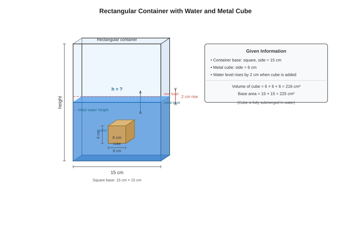 Figure for placeholder 1 (P6 Maths)