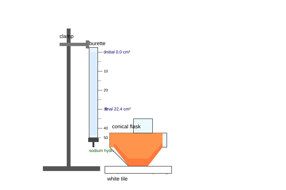 Experimental Setup for Q9 (SEC4 Pure Chemistry)
