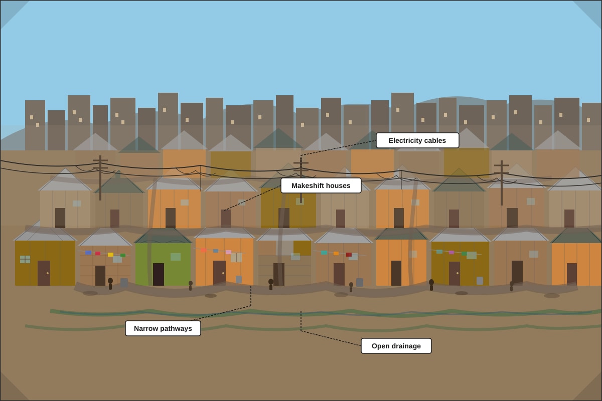 Source Image for Q6 (SEC1 Geography)