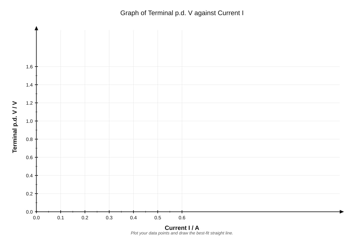 Graph for Q15 (SEC4 Pure Physics)
