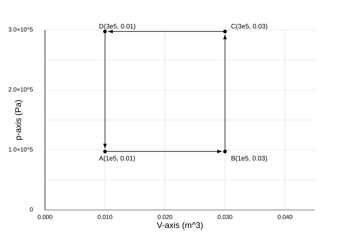 Graph for Q20 (ALEVEL Physics H2)