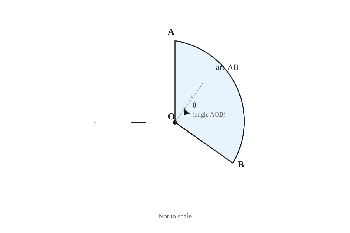 Diagram for Q12 (SEC4 Emaths)