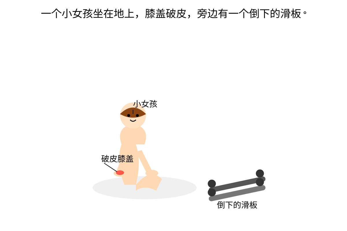Diagram for Q8 (P5 Chinese)