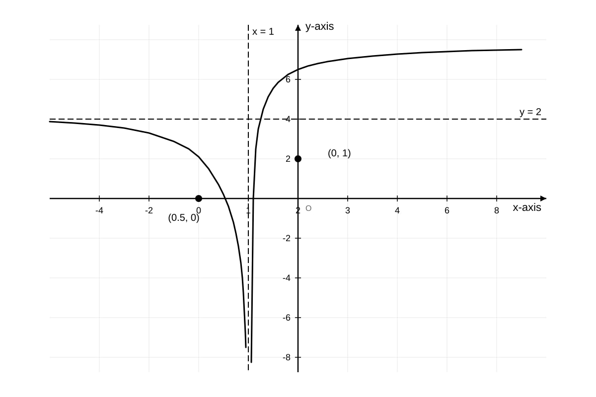 Graph for Q16 (SEC4 Amaths)