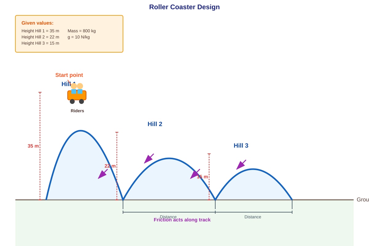 Diagram for Q19 (SEC1 Science)