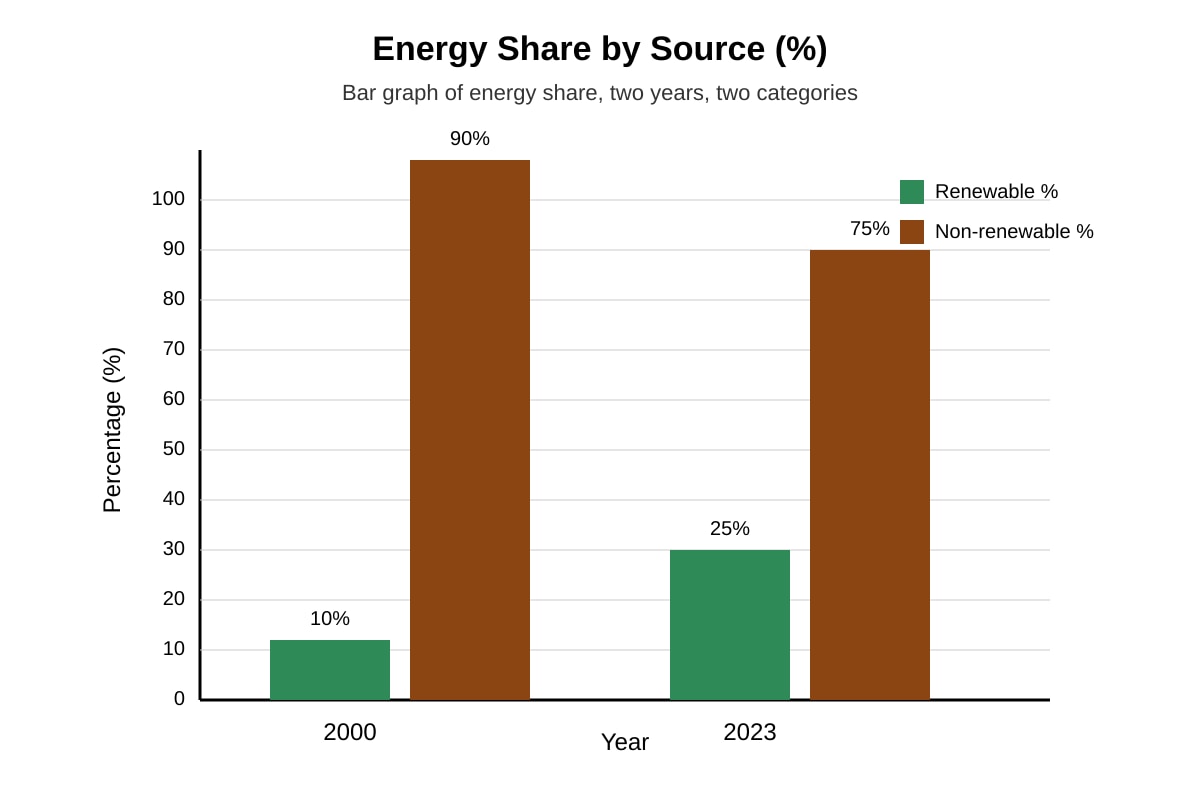 Graph for Q13 (ALEVEL Geography H2)
