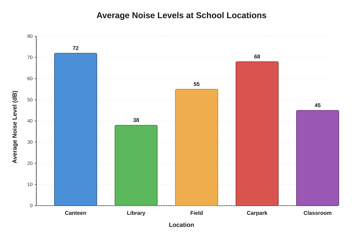 Graph for Q12 (SEC2 Geography)