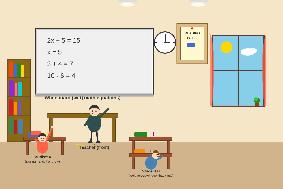 Picture for Q11 (P5 English)