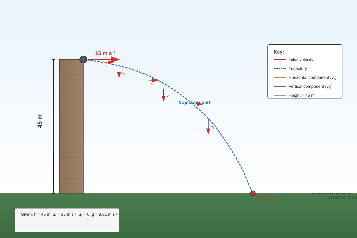 Diagram for Q12 (ALEVEL Physics H1)