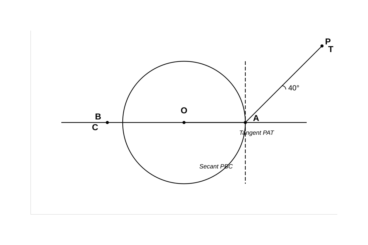 Diagram for Q13 (OLEVEL Emaths)