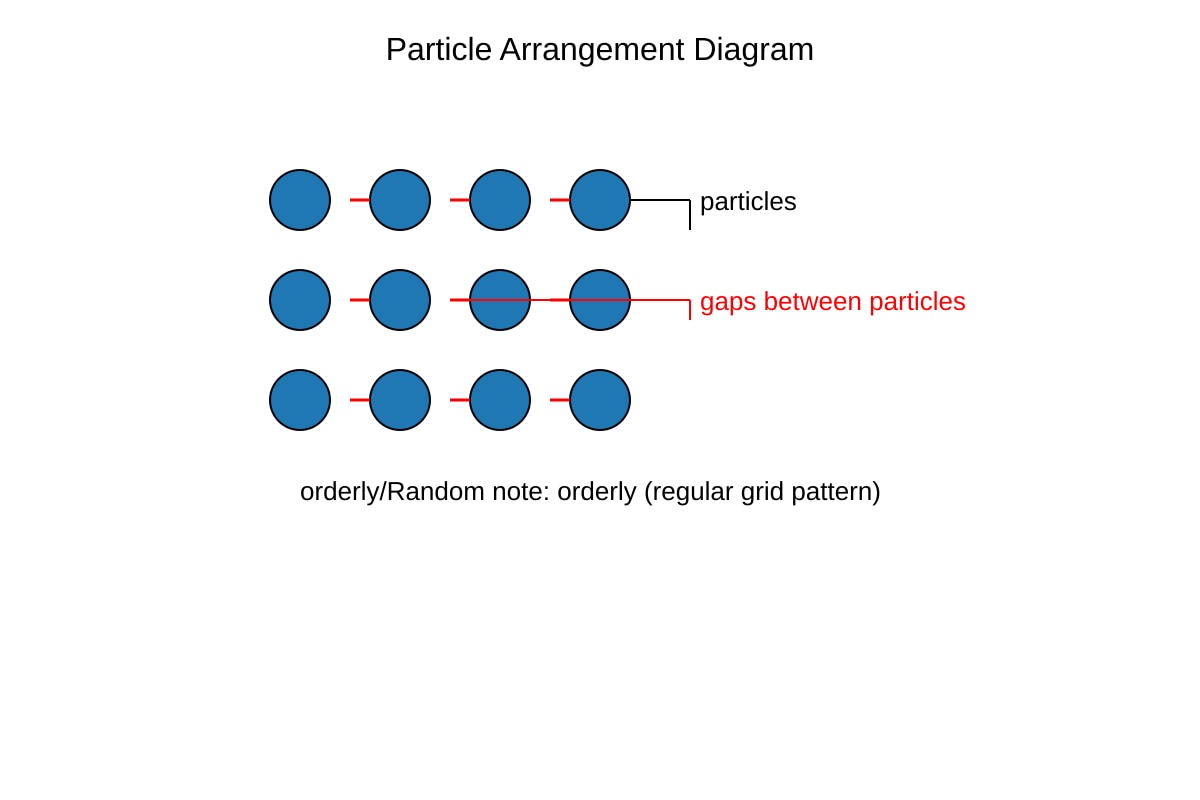 Diagram for Q7 (OLEVEL Physics)