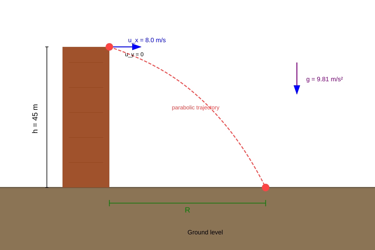 Diagram for Q12 (ALEVEL Physics H2)