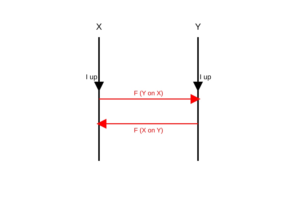 Diagram for Q5 (ALEVEL Physics H1)