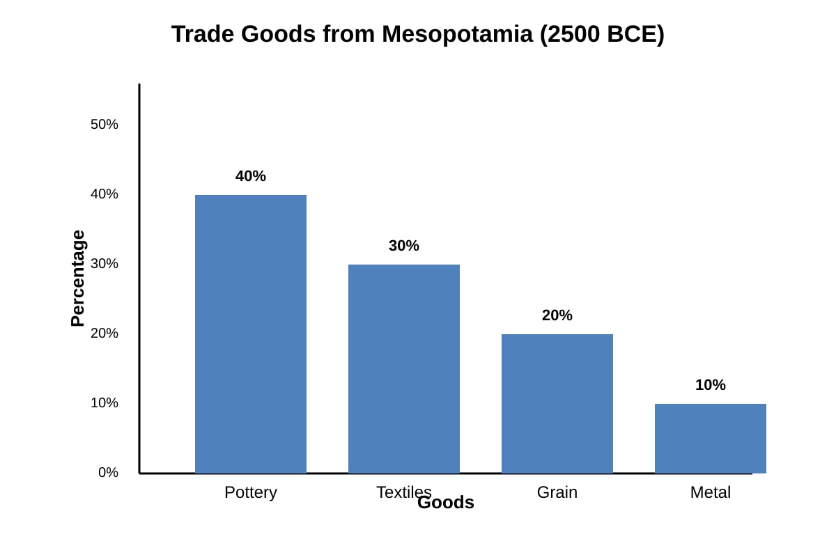 Graph for Q14 (SEC4 Social Studies)