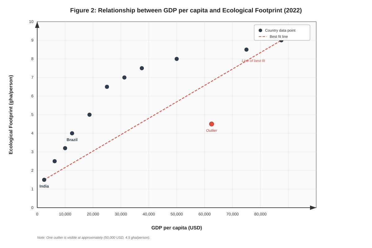 Graph for Q16, Q17, Q18, Q19, Q20 (ALEVEL Geography H2)