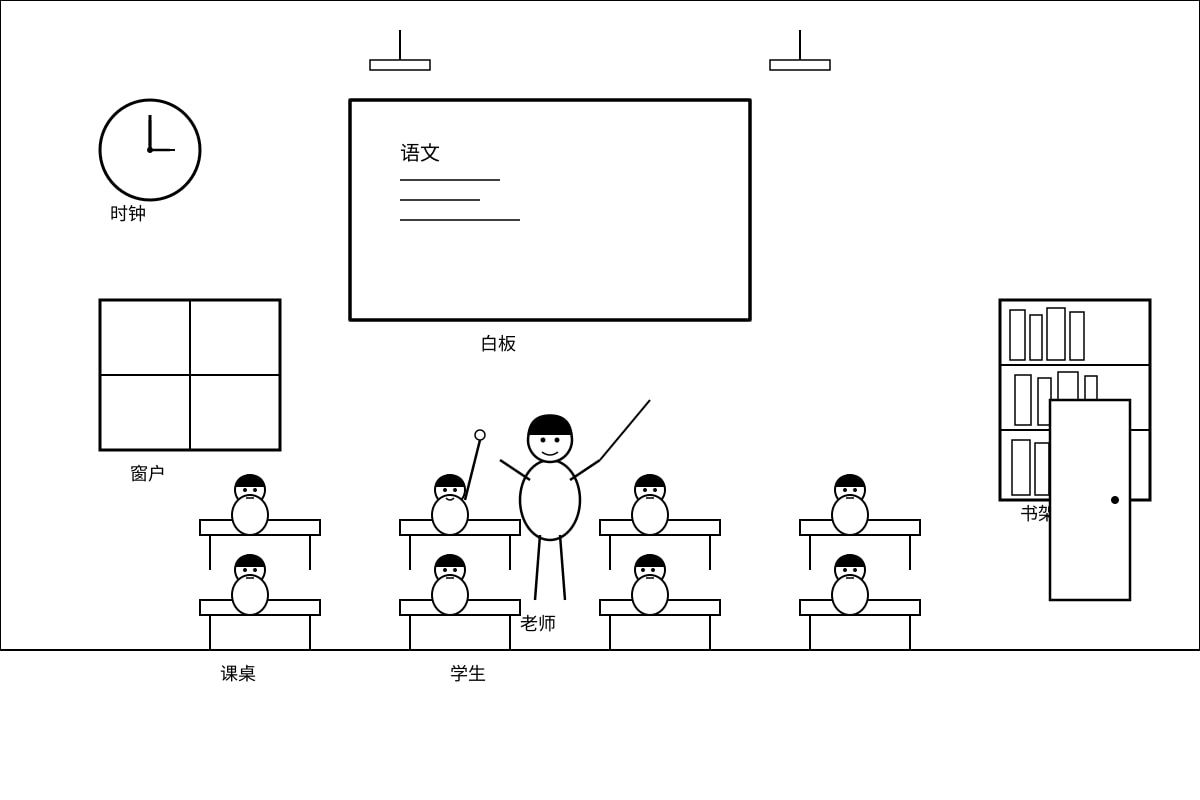 Diagram for Q1-Q5 (P4 Chinese)