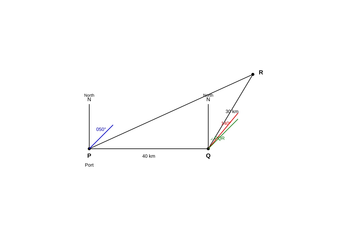 Diagram for placeholder 9 (OLEVEL Emaths)