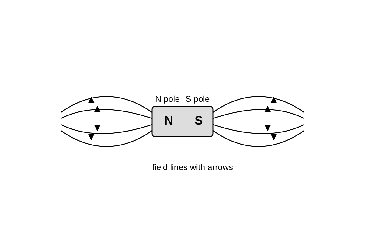 Diagram for Q12 (OLEVEL Physics)
