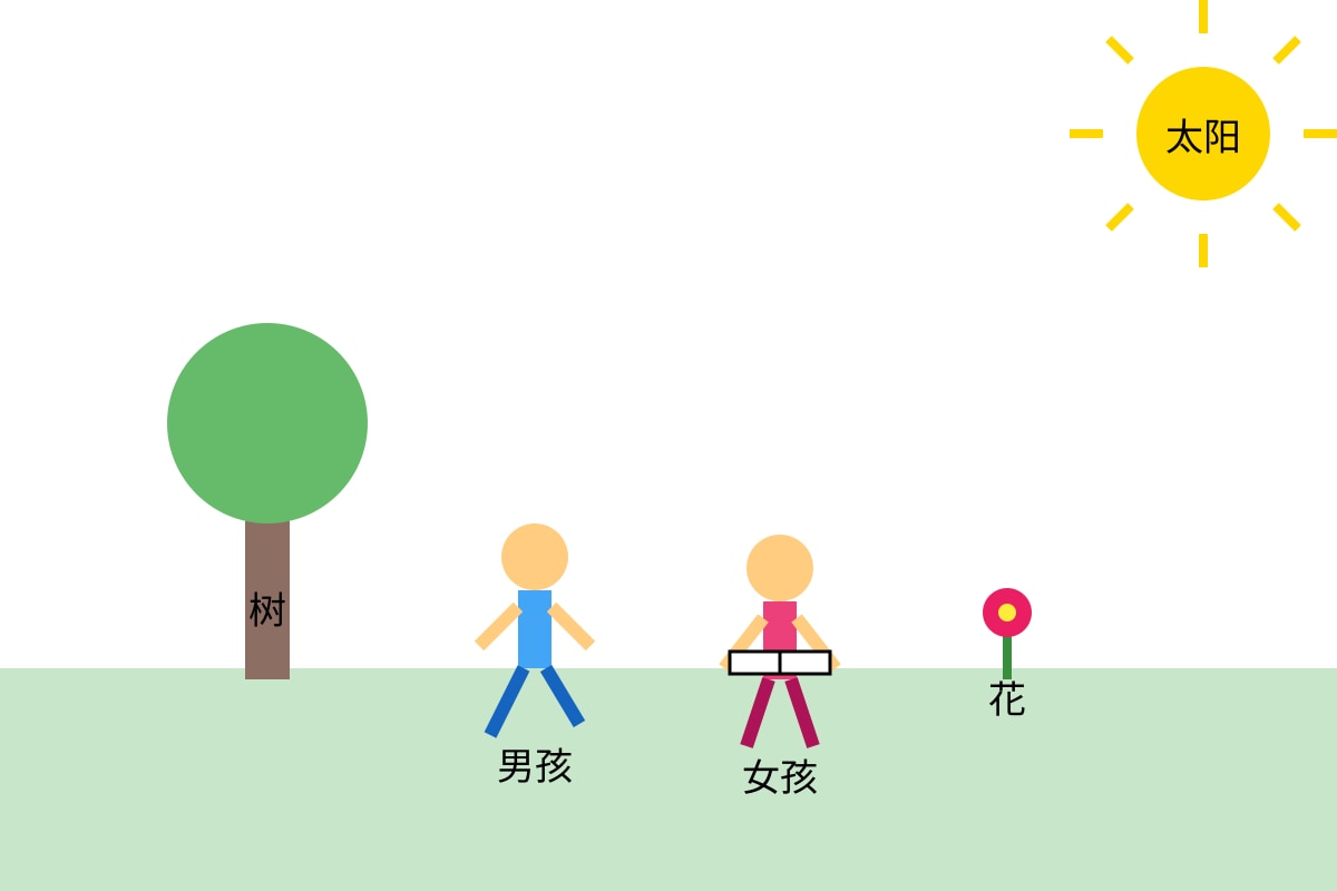 Diagram for Q21 (P3 Chinese)