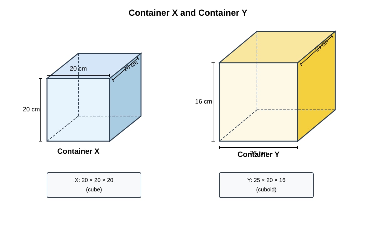 Diagram for Q19 (P5 Maths)
