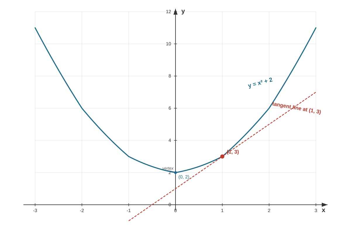 Diagram for Q5 (SEC2 Maths)