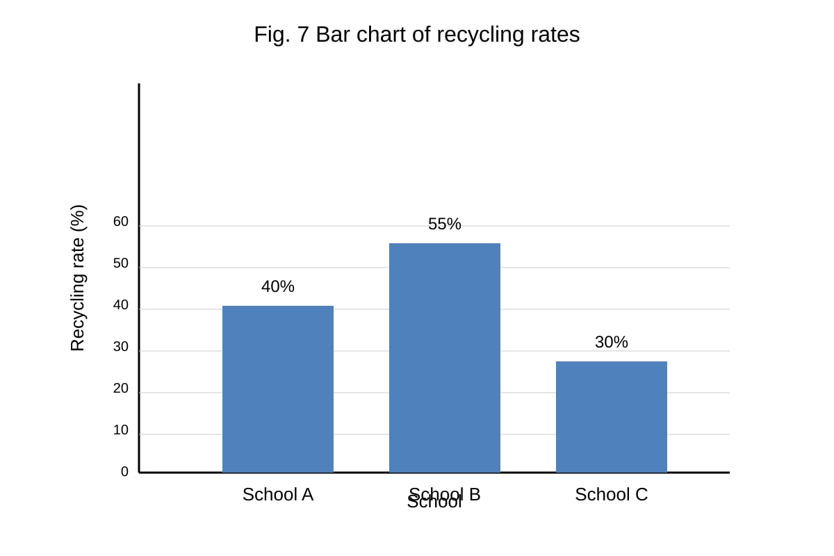 Chart for Q19 (SEC2 Geography)