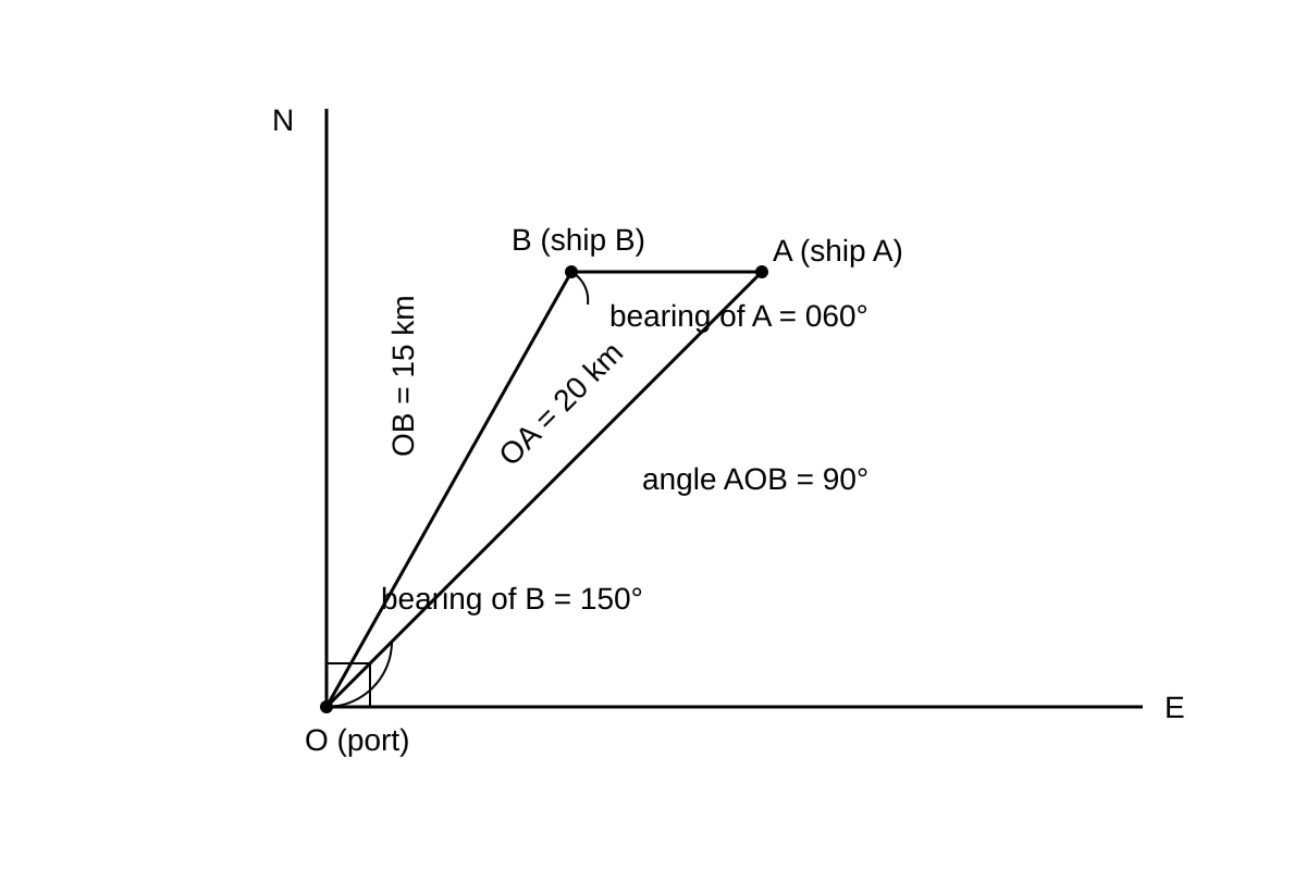 Diagram for Q17 (ALEVEL Maths H1)