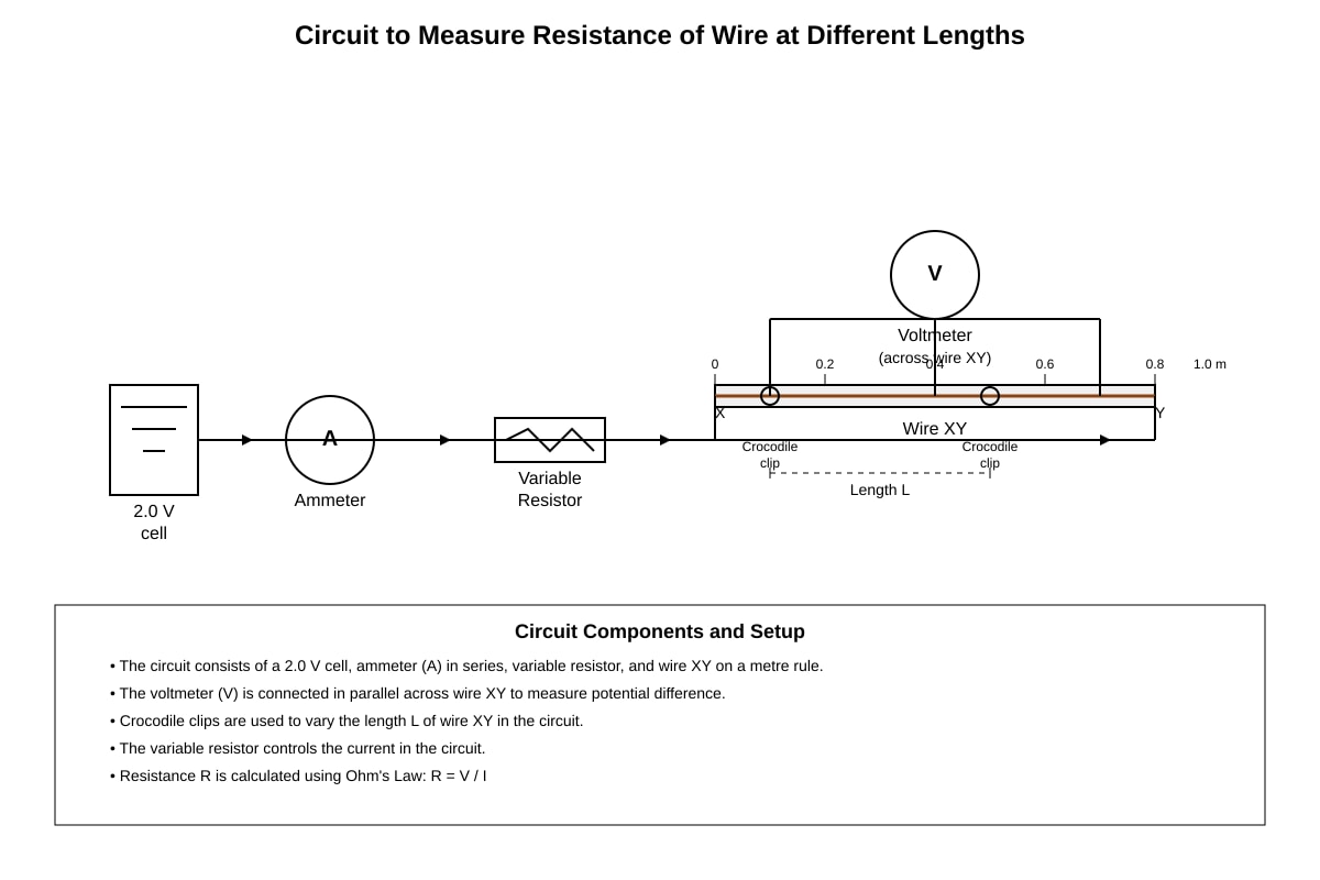 Experimental Setup for Q16 (SEC4 Pure Physics)