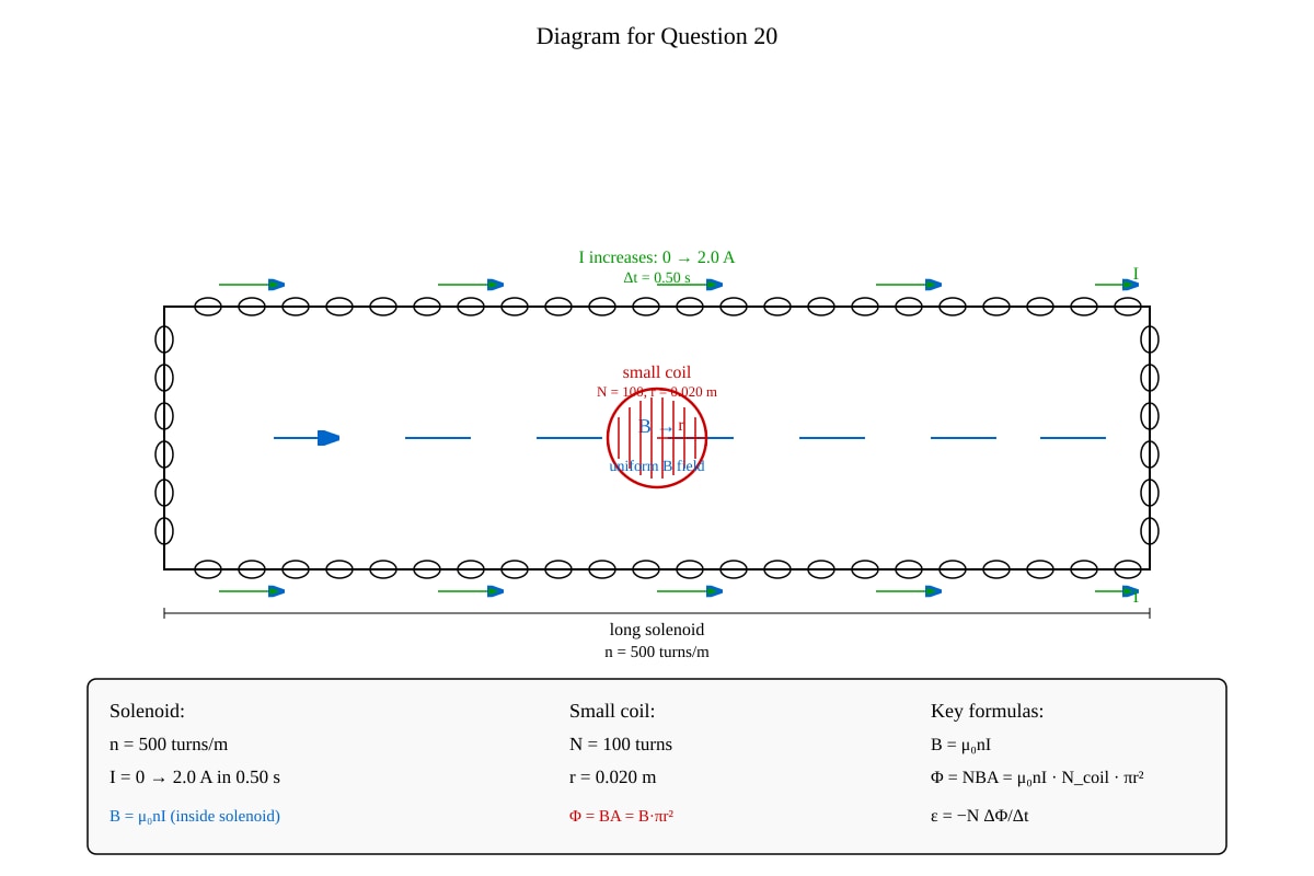 Diagram for Q20 (ALEVEL Physics H2)