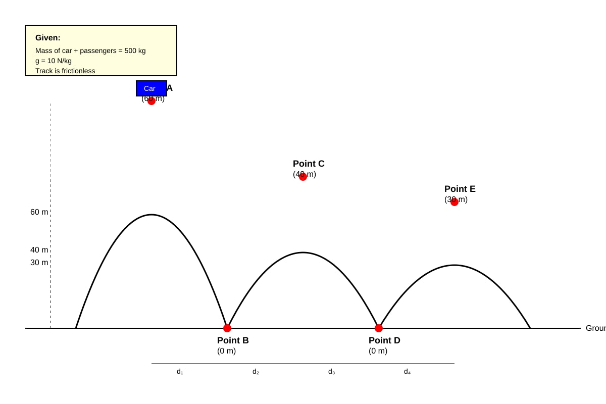 Diagram for Q16 (SEC2 Science)