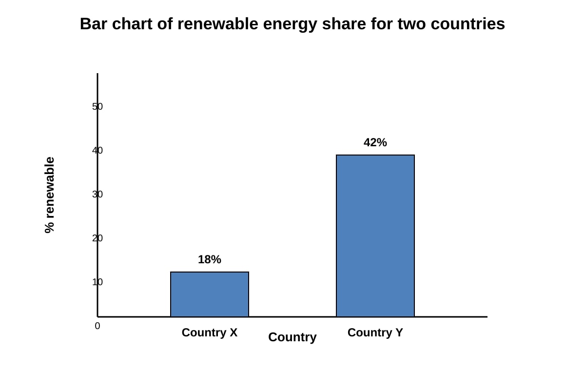 Graph for Q7 (ALEVEL Geography H2)