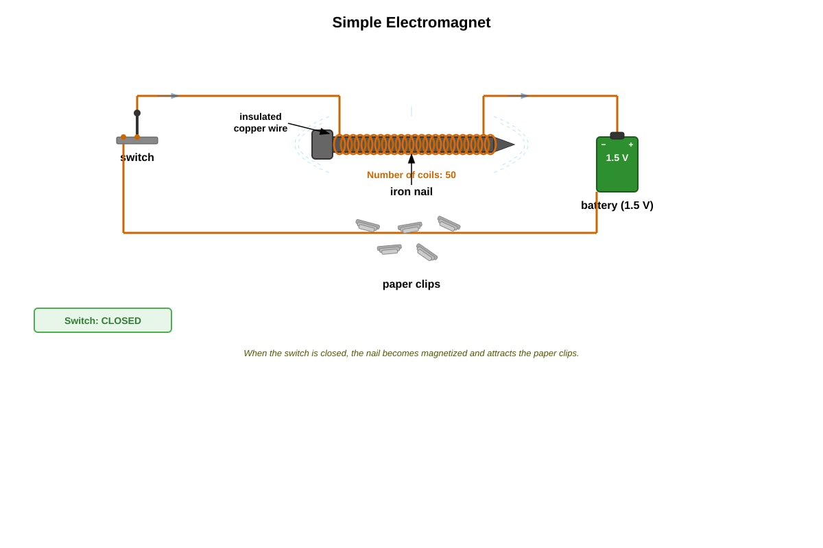 Experimental Setup for Q40 (P5 Science)