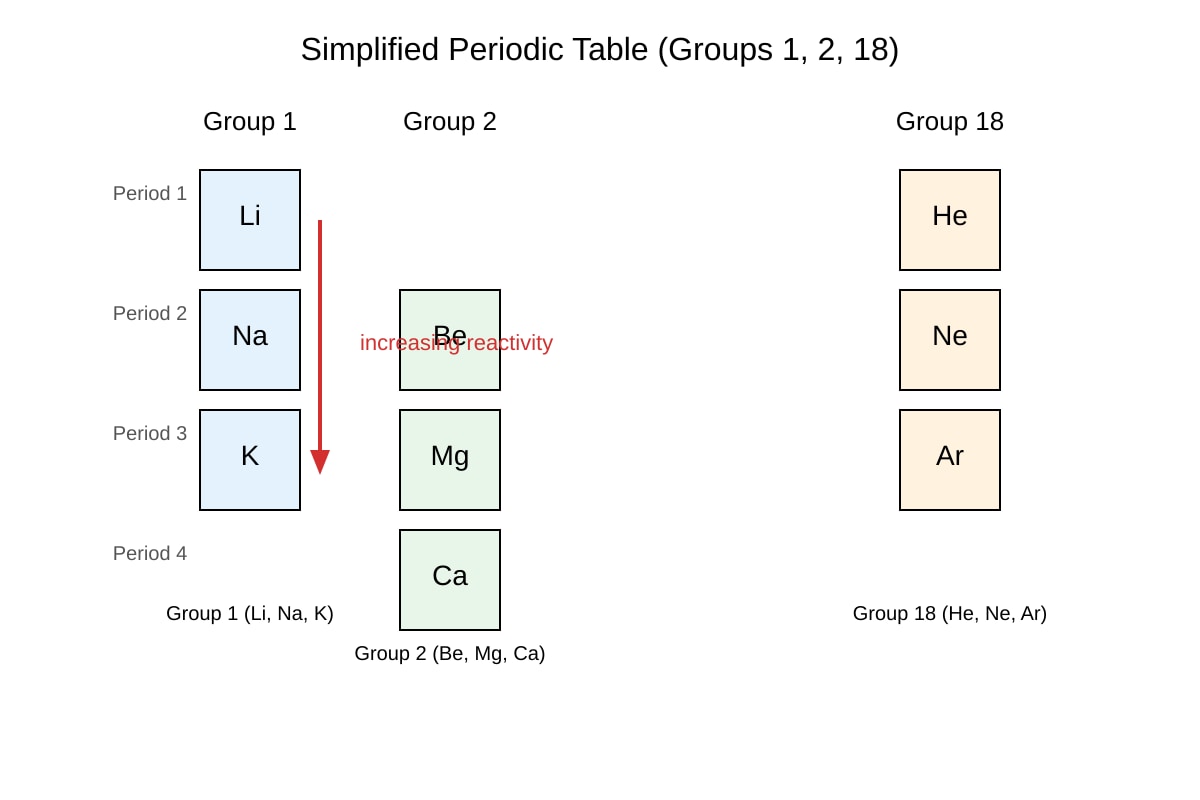 Diagram for Q16 (SEC4 Combined Sci Chem)