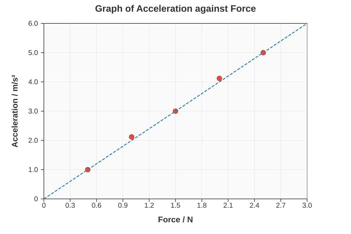 Graph for Q17 (SEC3 Physics)