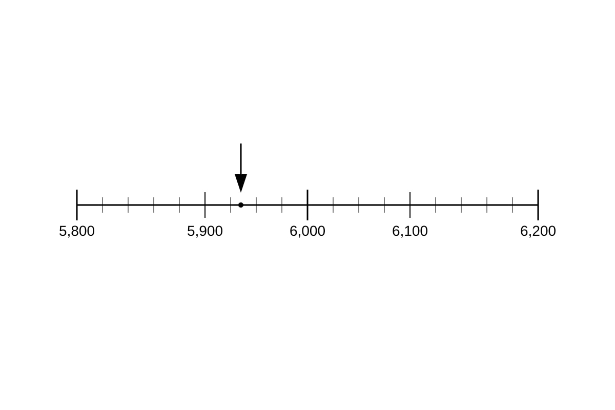 Number Line for Q23 (P3 Maths)